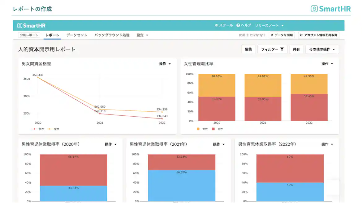 人的資本開示用レポートが完了