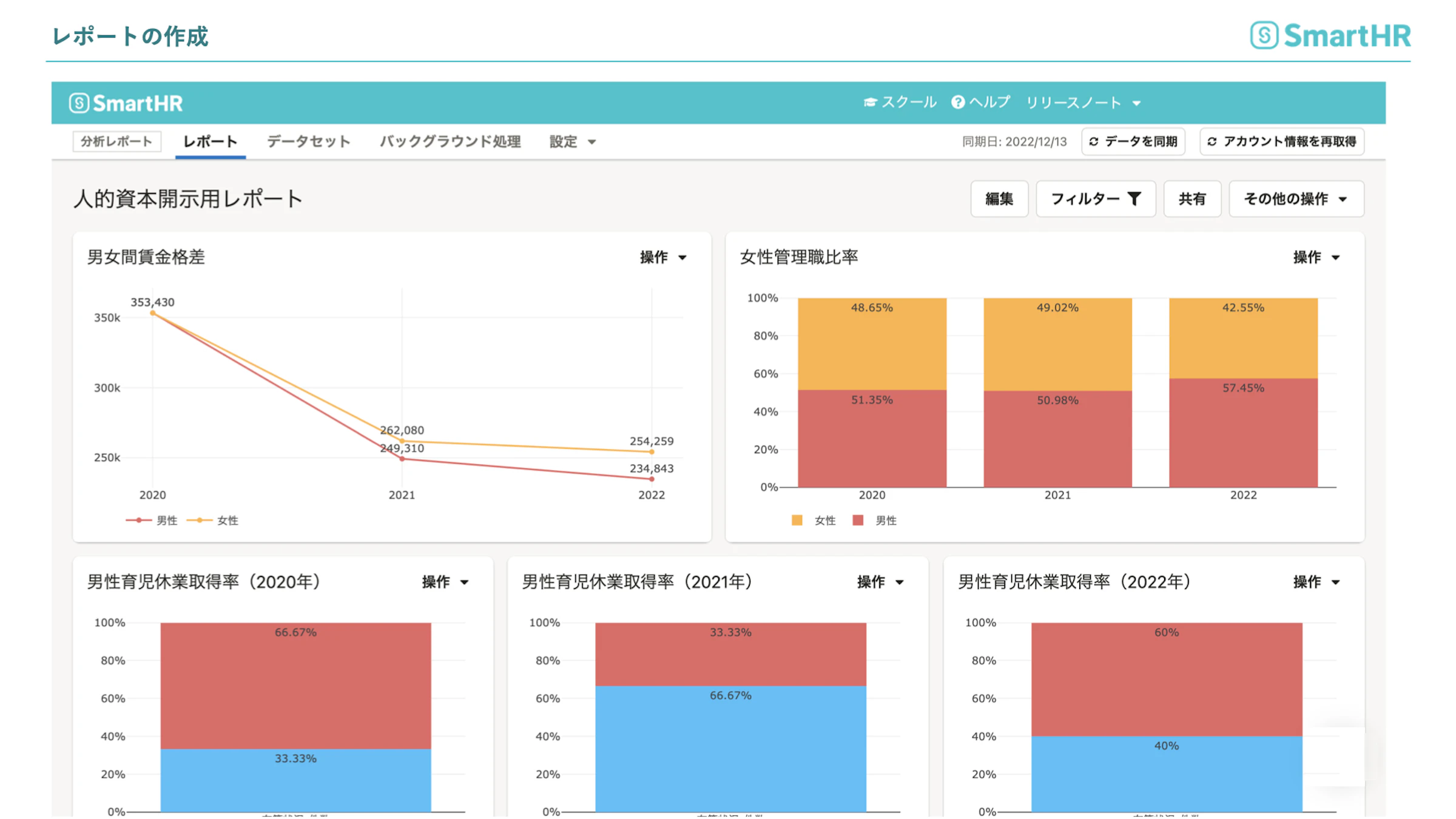 人的資本開示用レポートが完了