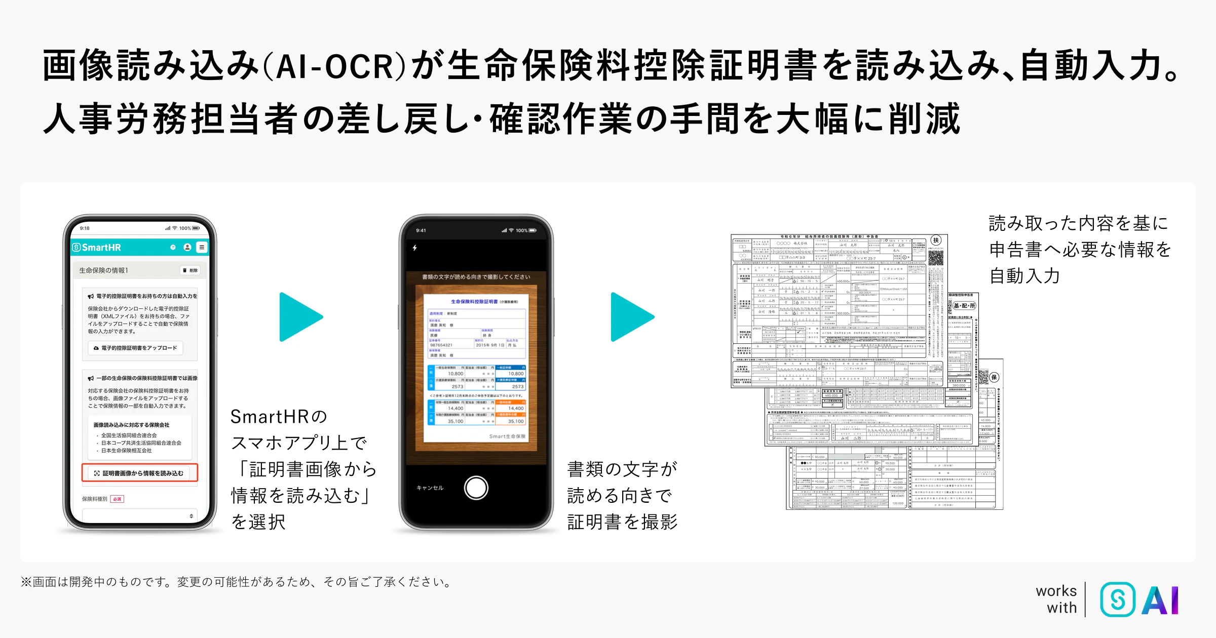 画像読み込み(AI-OCR)が生命保険料控除証明書を読み込み、保険会社名や保険料などの情報が自動入力。人事労務担当者の差し戻し・確認作業の手間を大幅に削減。スマホアプリ上で撮影し、書類をAI-OCRで読み取る流れを図示。