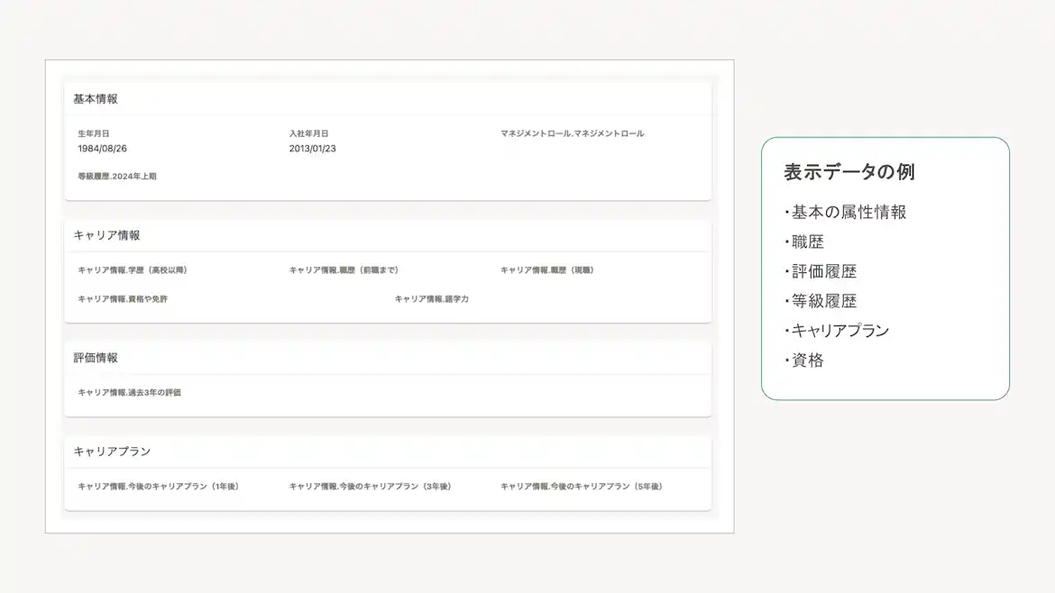 キャリア台帳の画面イメージ。従業員の基本情報やキャリア情報、評価情報などが表示されている
