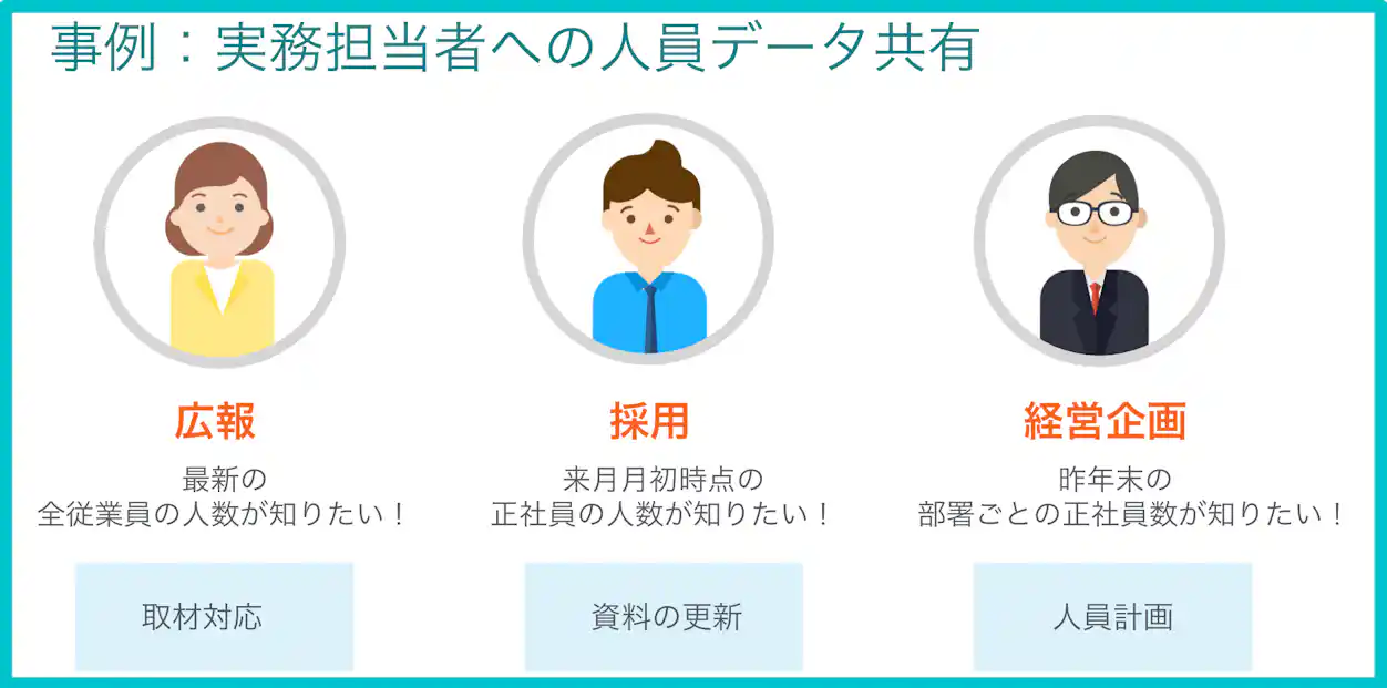 事例:実務担当者への人員データ共有