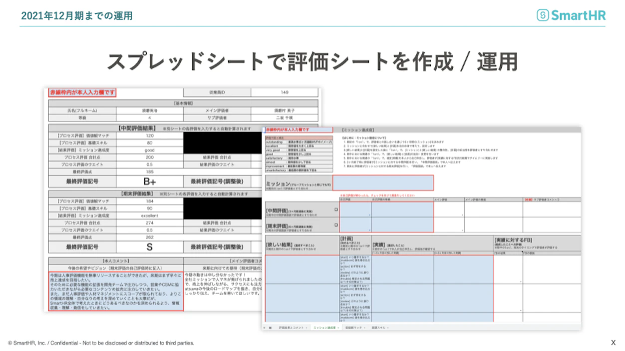 以前の表計算ソフトで作成した評価シート