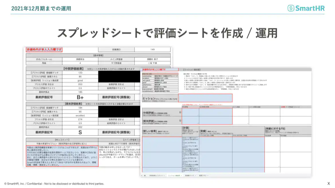 以前の表計算ソフトで作成した評価シート