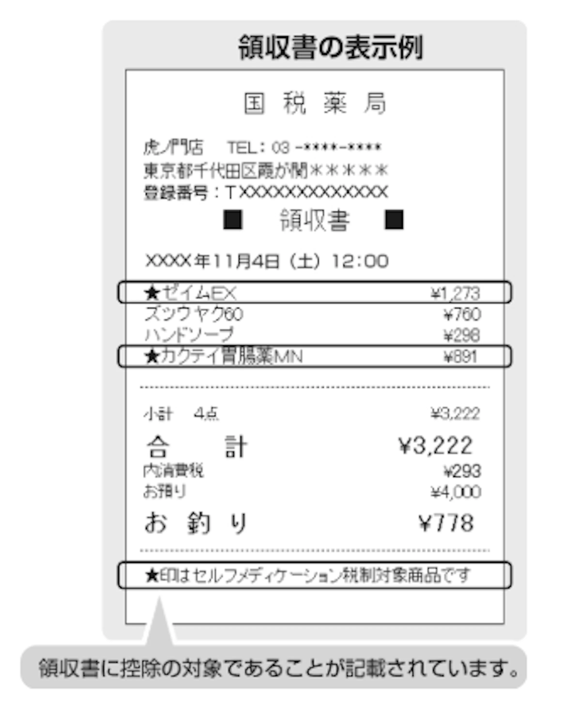 セルフメディケーション税制の対象商品が記載された「領収書の表示例」。購入品目のうち「ゼイムEX」と「カクテイ胃腸薬MN」に★印がついており、領収書下部に「★印はセルフメディケーション税制対象商品です」と明記されている様子が示されています。