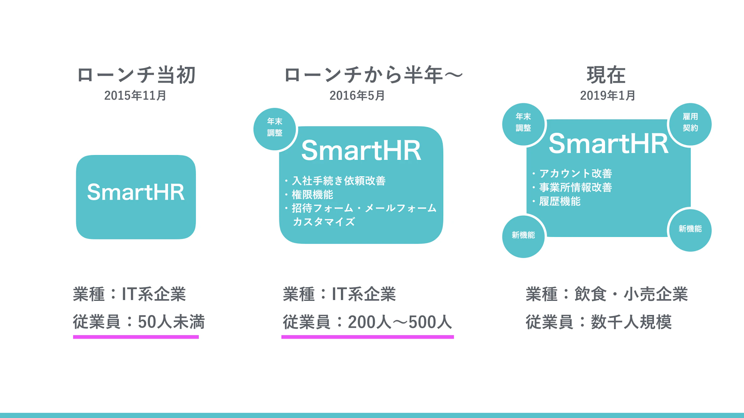 【変遷その1】2015年11月〜2016年4月