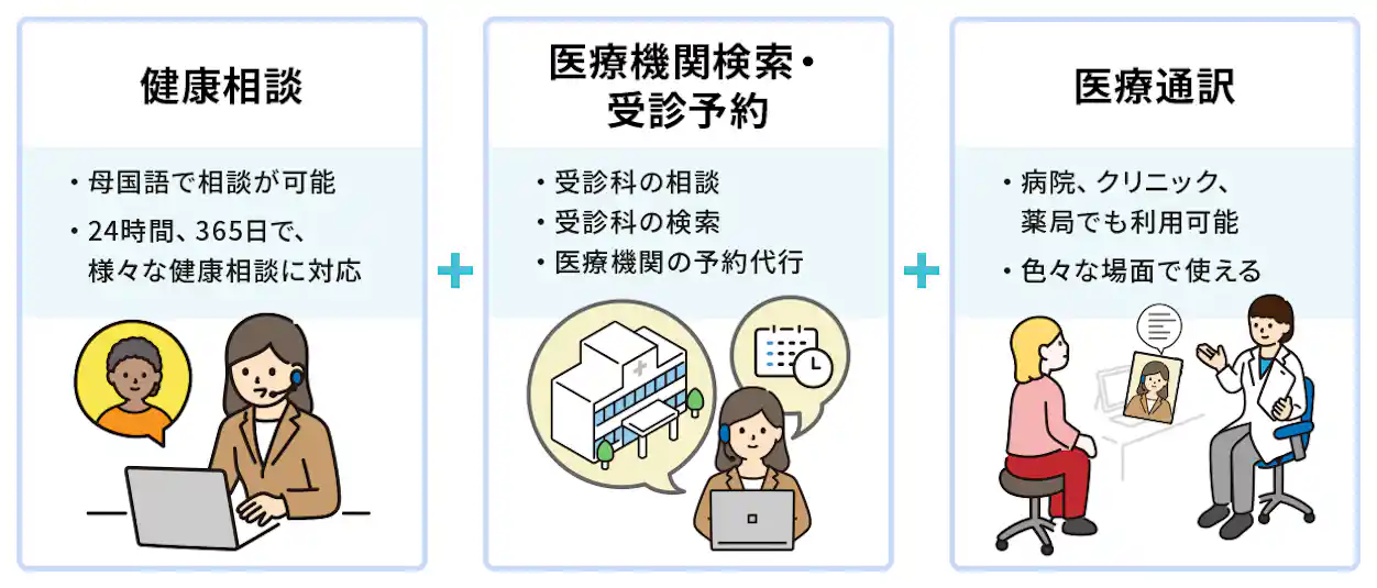多言語オプションで外国人従業員の健康支援