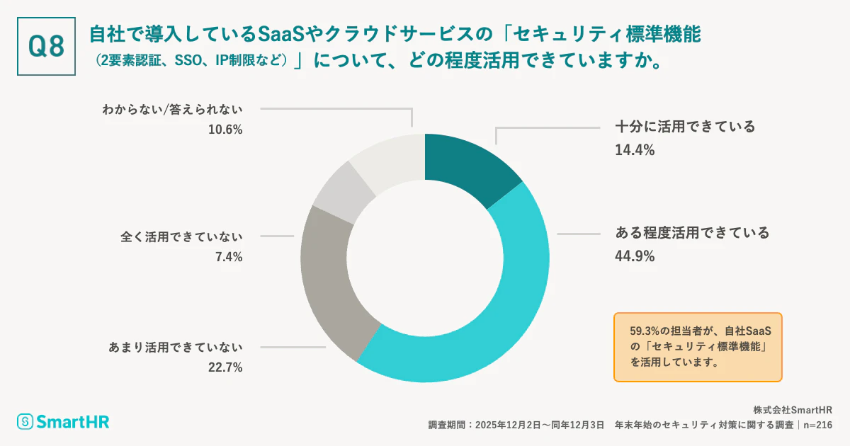 年末年始の長期休暇中におけるセキュリティ体制や対応に関する質問が記載されている画像