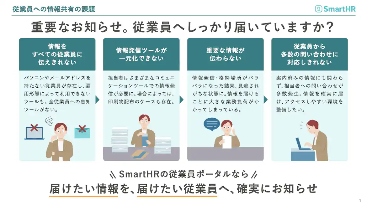 従業員への情報共有の課題をまとめたSmartHRの資料。情報が伝わらない・ツールの一元化不足・重要情報の見逃し・問い合わせ対応の負担を指摘し、従業員ポータルで解決できることを紹介している。