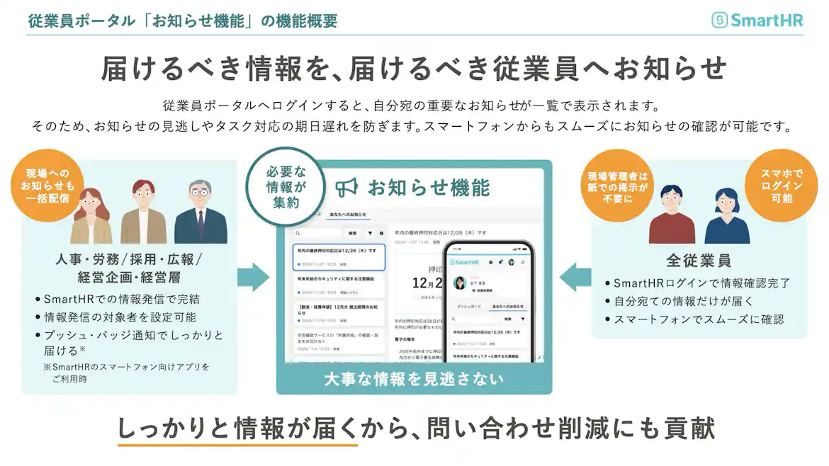 お知らせ機能の概要図