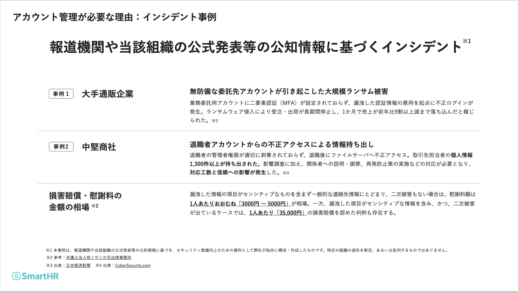 アカウント管理不足によるインシデント事例として、委託先アカウントの不正利用、退職者アカウントの削除漏れ、情報持ち出しの事例を紹介した資料