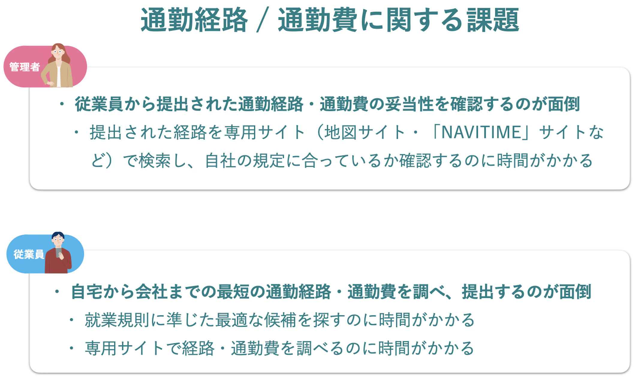 通勤経路、通勤費に関する課題について、管理者と従業員の声