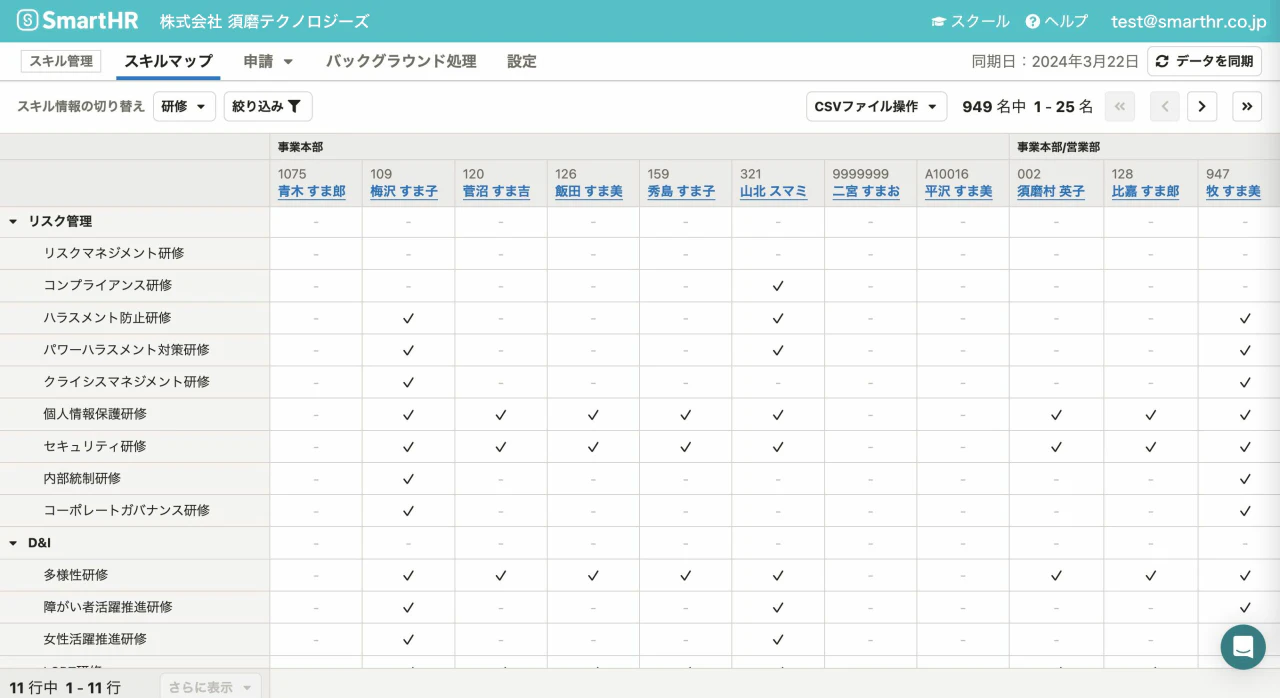 スキル管理機能の画面上で、研修コースの一覧ごとに従業員の受講有無が表示された画面。