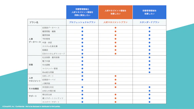 各プランの対応機能一覧