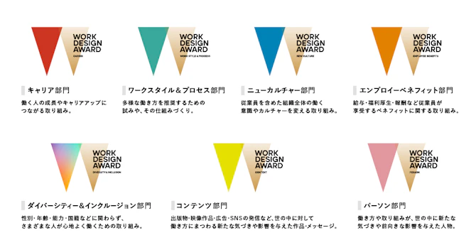 7つの部門があります。「キャリア部門」働く人の成長やキャリアアップにつながる取り組み。「ワークスタイル&プロセス部門」多様な働き方を推進するための試みや、その仕組みづくり。「ニューカルチャー部門」従業員を含めた組織全体の働く意識やカルチャーを変える取り組み。「エンプロイーベネフィット部門」給与・福利厚生・報酬など従業員が享受するベネフィットに関する取り組み。「ダイバーシティー&インクルージョン部門」性別・年齢・能力・国籍などに関わらず、さまざまな人が心地よく働くための取り組み。「コンテンツ部門」出版物・映像作品・広告・SNSの発信など、世の中に対して働き方にまつわる新たな気づきや影響を与えた作品・メッセージ。「パーソン部門」働く方や取り組みが、世の中に新たな気づきや前向きな影響を与えた人物。