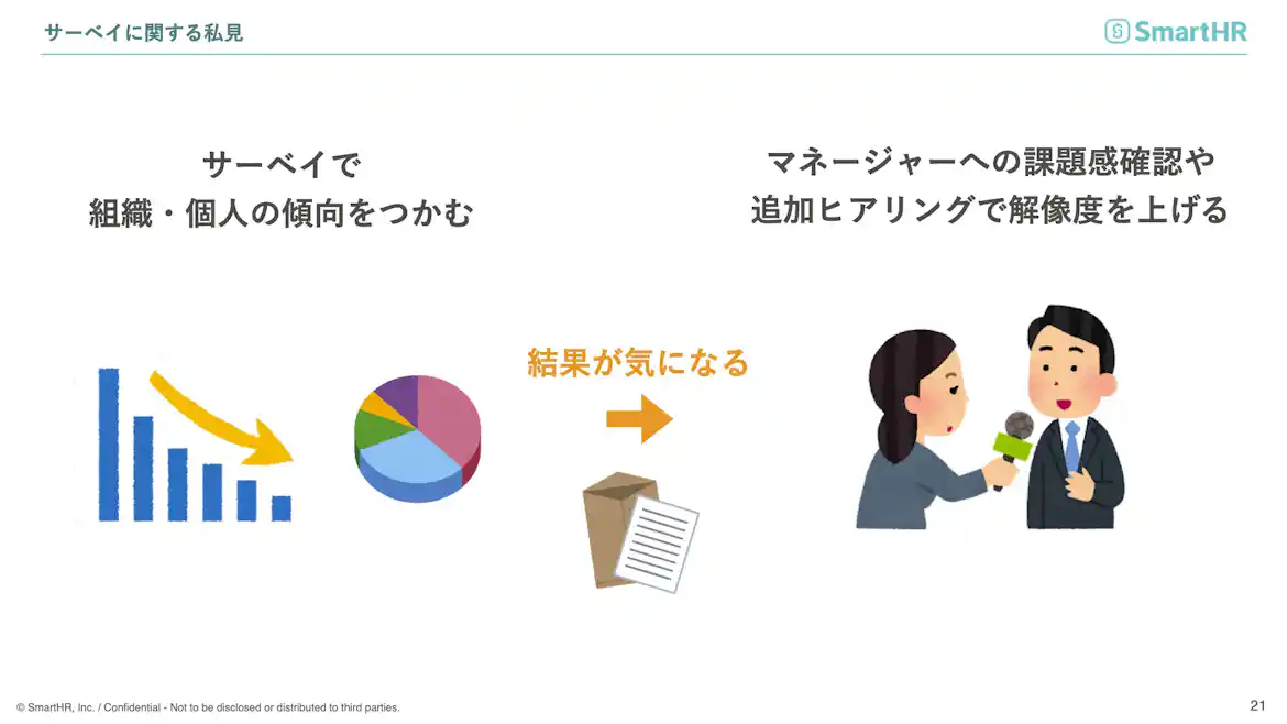 サーベイに関する私見