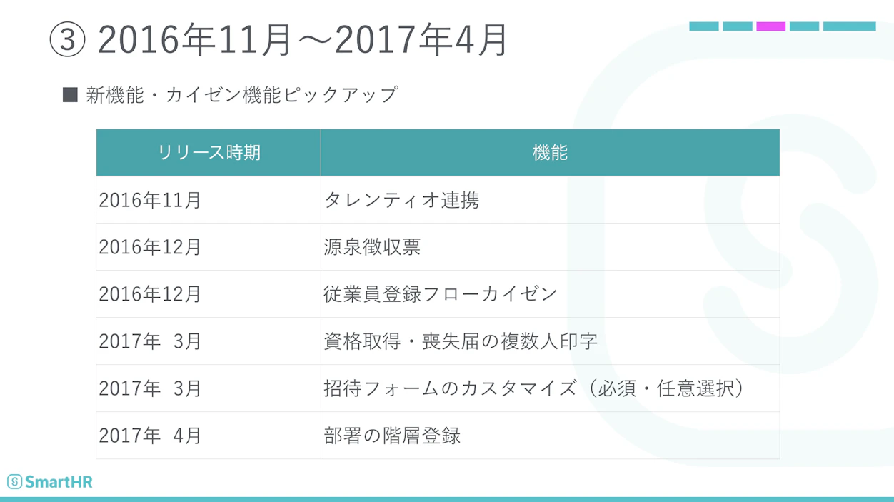 【変遷その3】2016年11月〜2017年4月