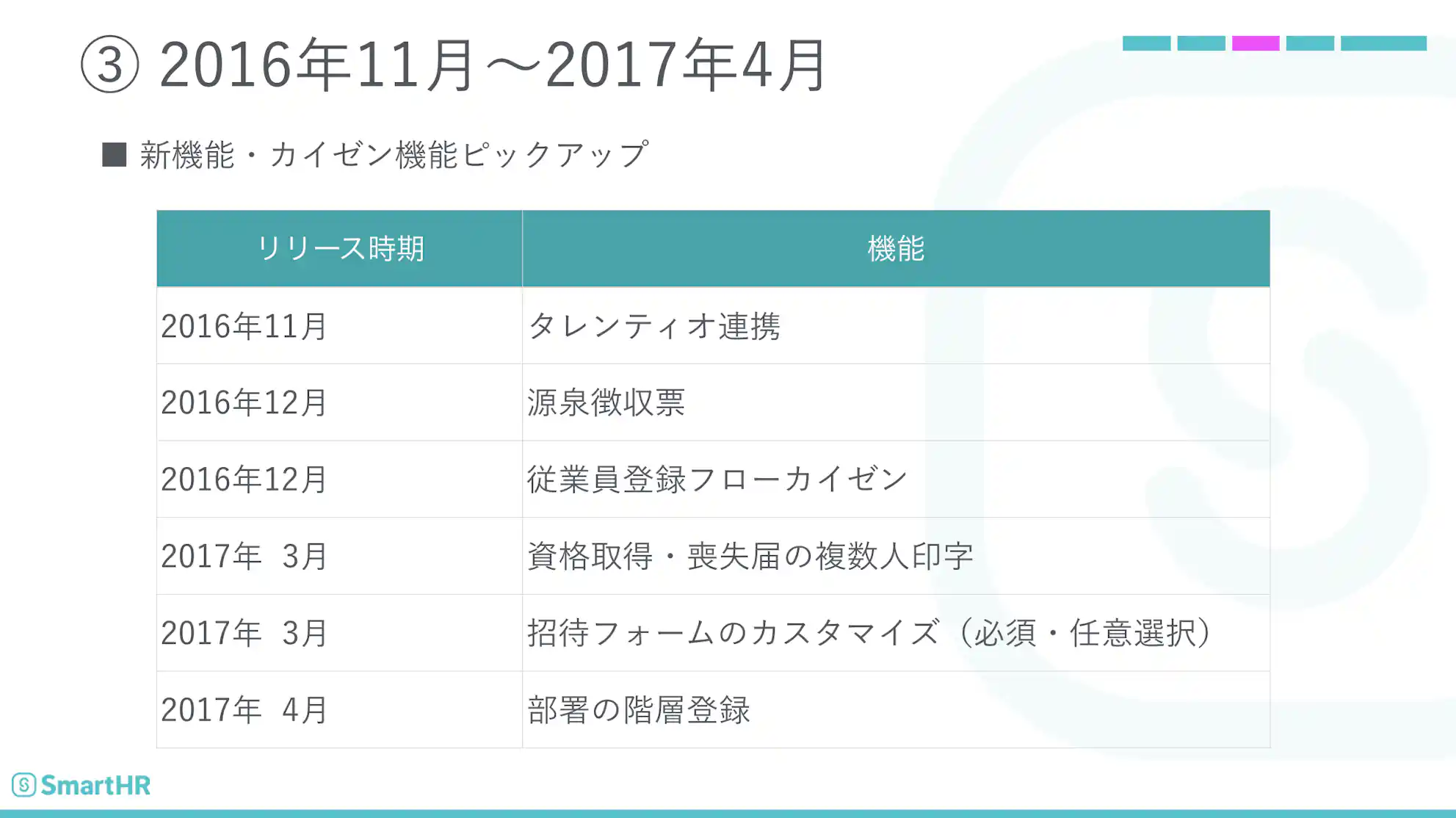 【変遷その3】2016年11月〜2017年4月