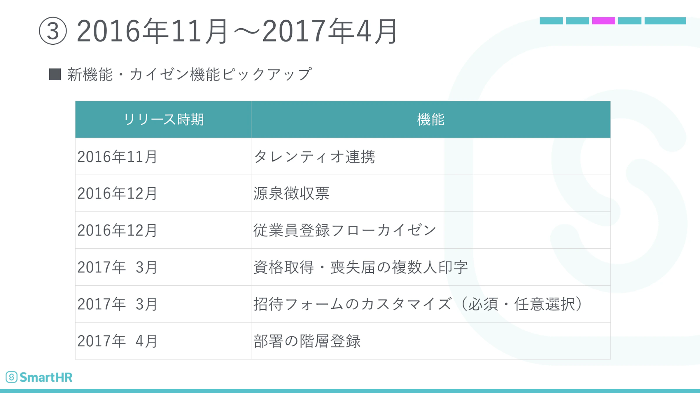 【変遷その3】2016年11月〜2017年4月
