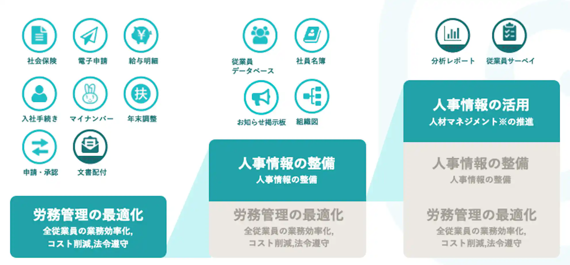 SmartHRで活用できる人材マネジメント