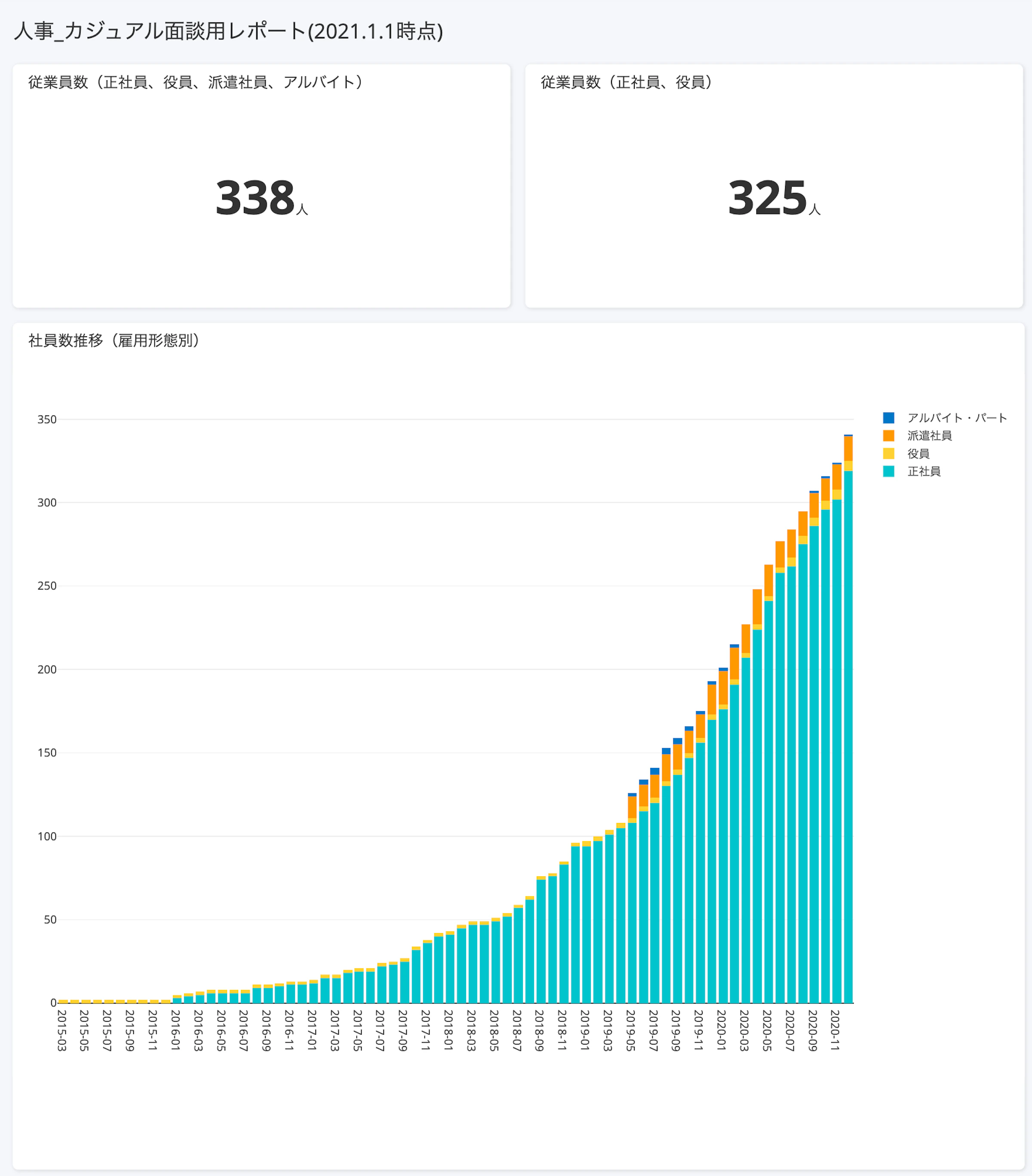 SmartHR 人事労務レポートを使用した、面接等で活用するレポート例
