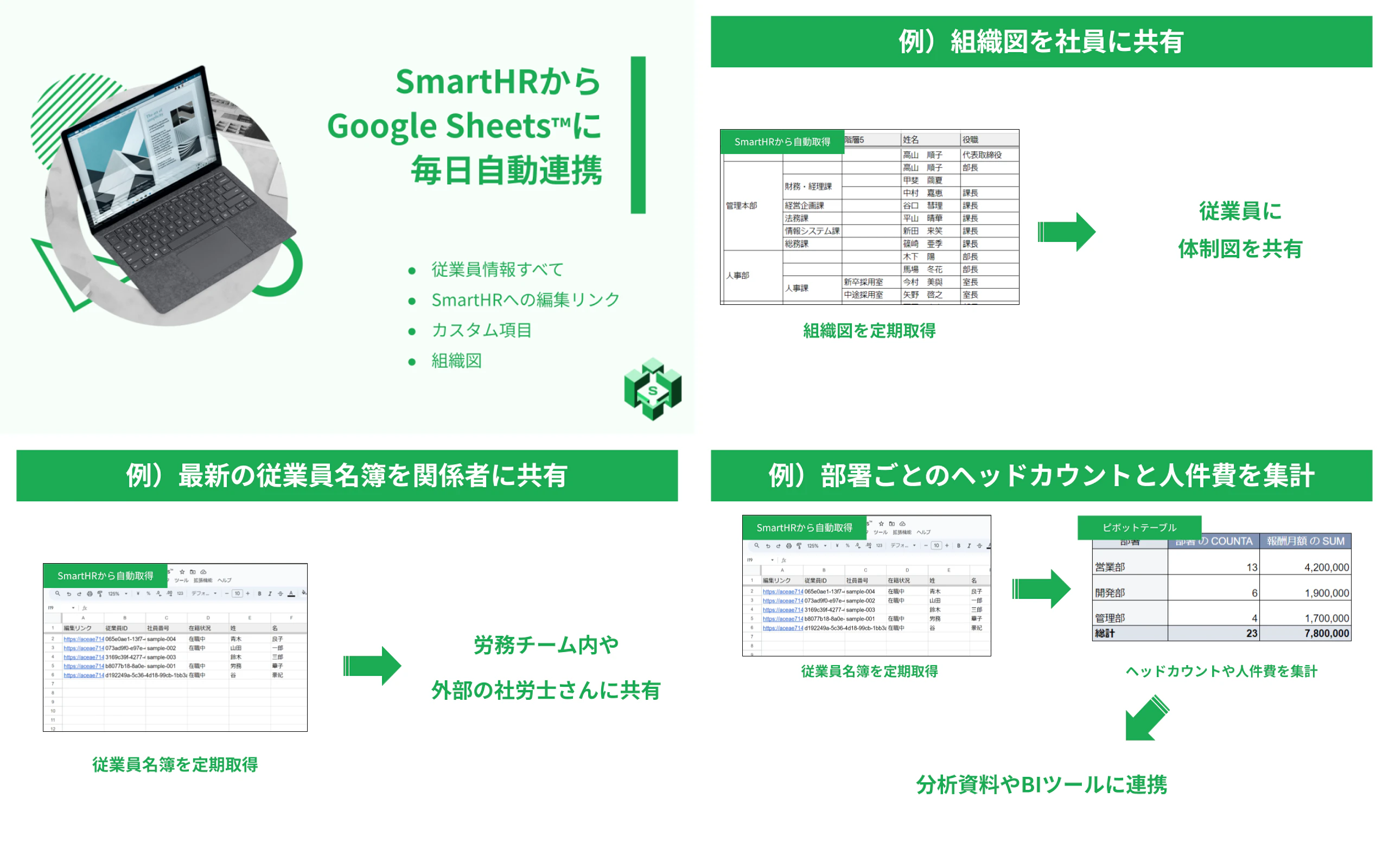 「Googleスプレッドシート連携」の利用イメージ