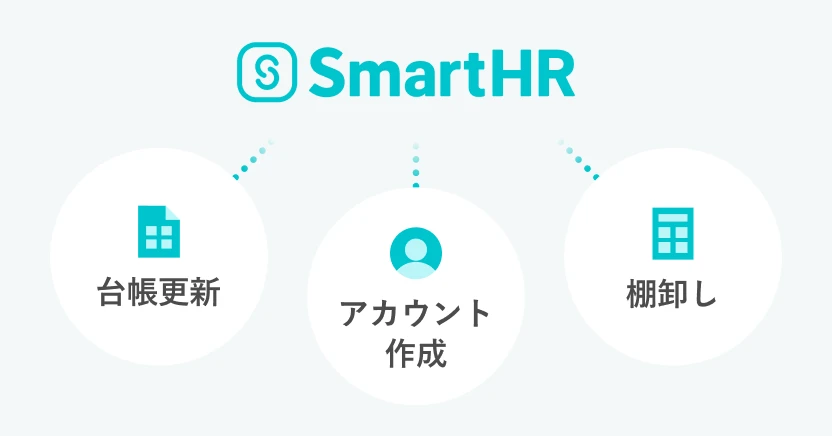 台帳更新や棚卸し、アカウント作成などがSmartHRに集約されるイメージ。