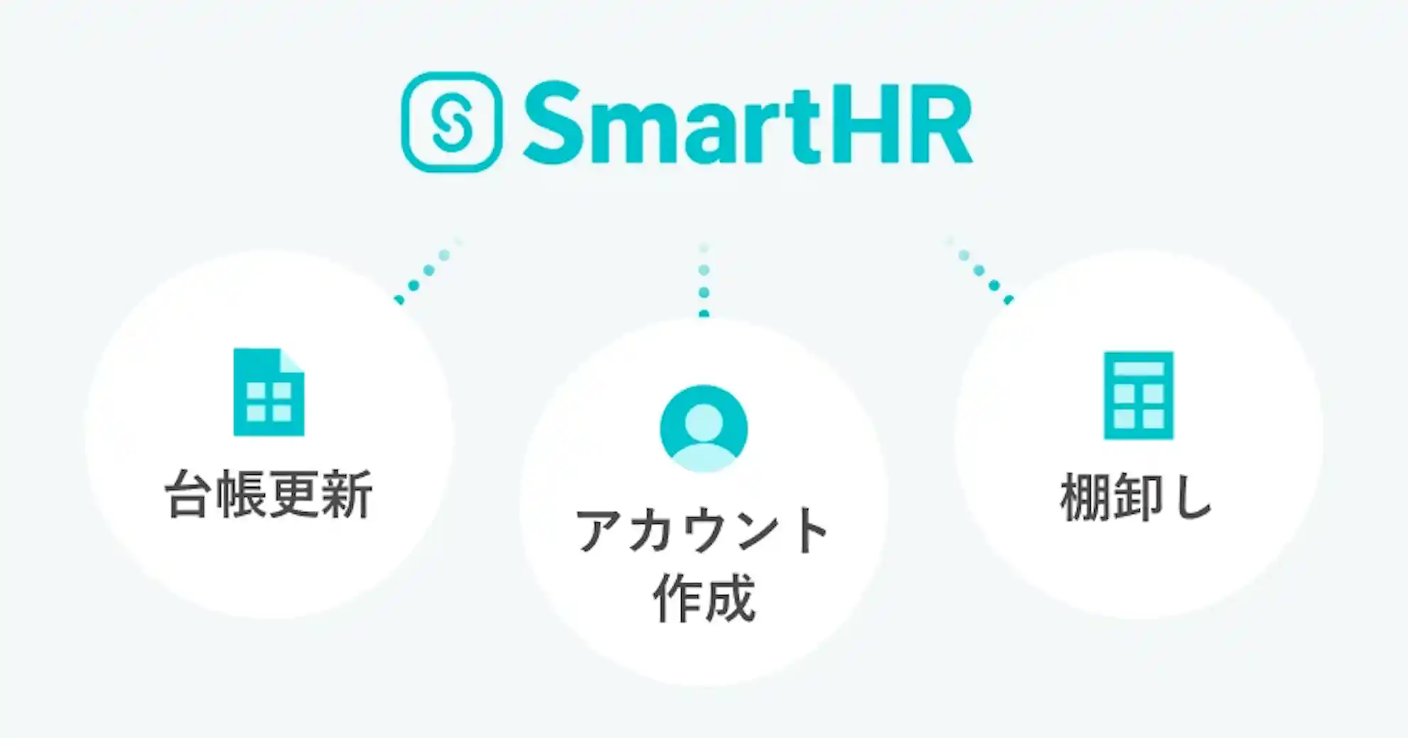 台帳更新や棚卸し、アカウント作成などがSmartHRに集約されるイメージ。