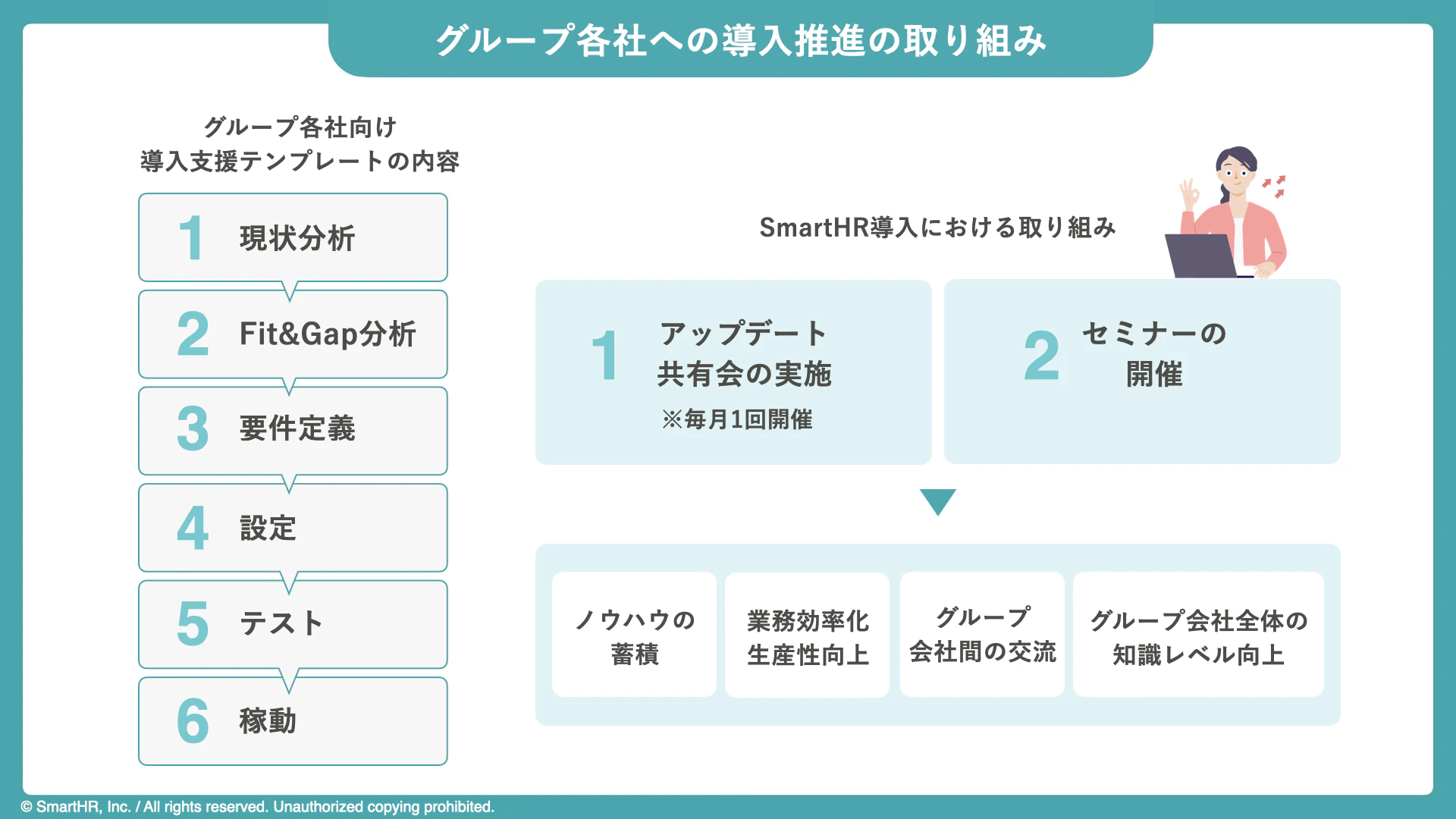 グループ各社への導入推進の取り組みの図版