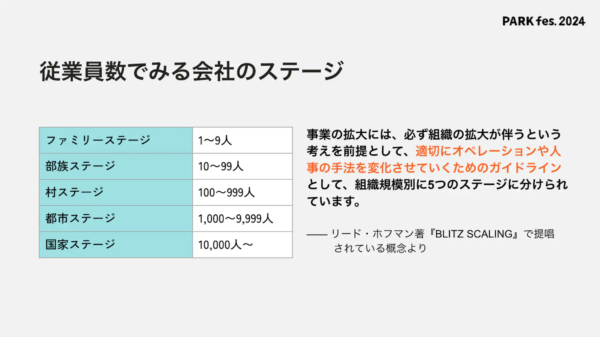 図表:従業員数でみる会社のステージ