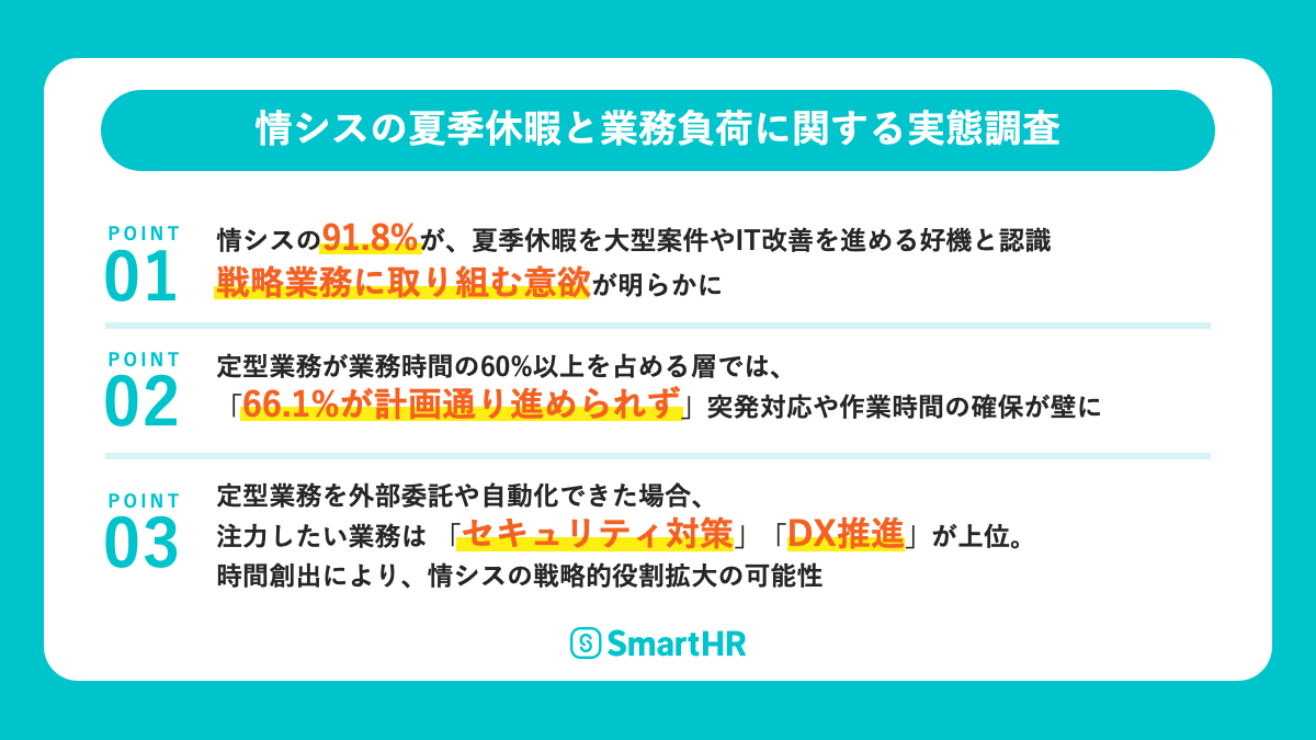 情シスの夏季休暇と業務負荷に関する実態調査に関して記載された画像