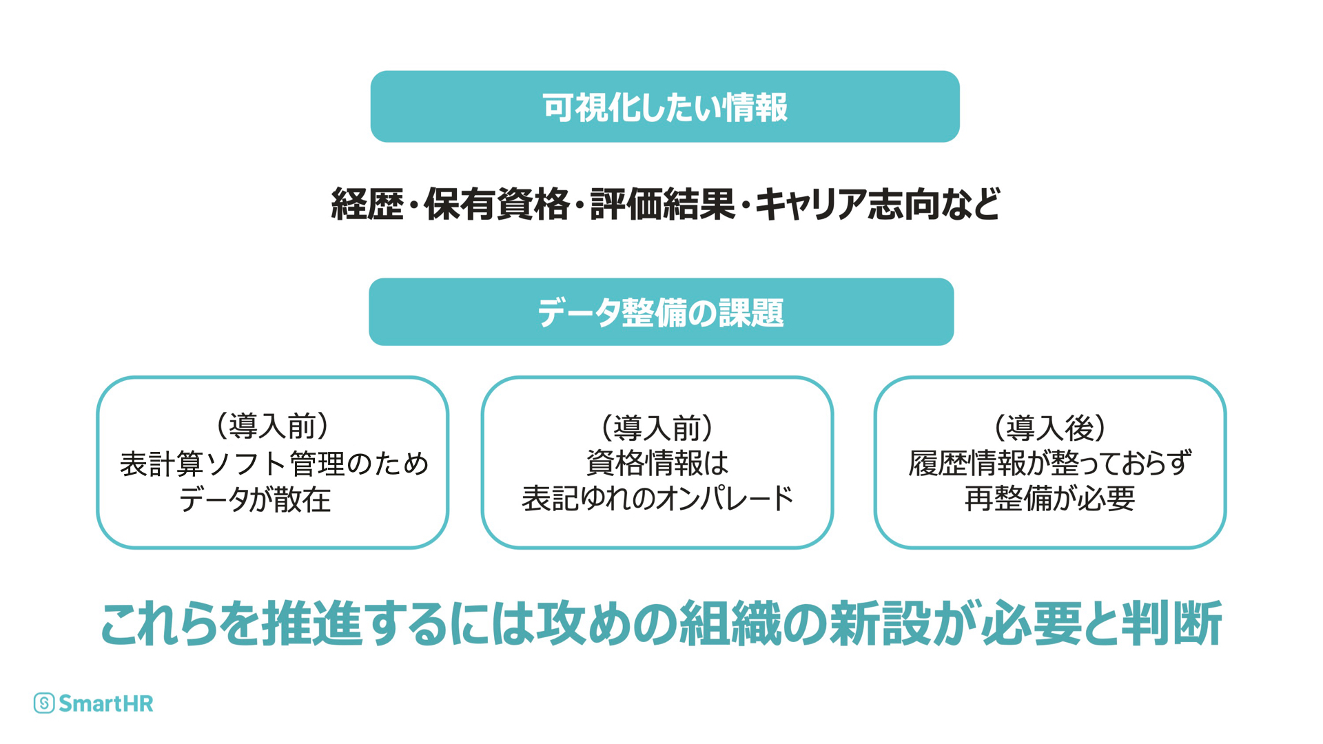 可視化したい情報とデータ整備の課題
