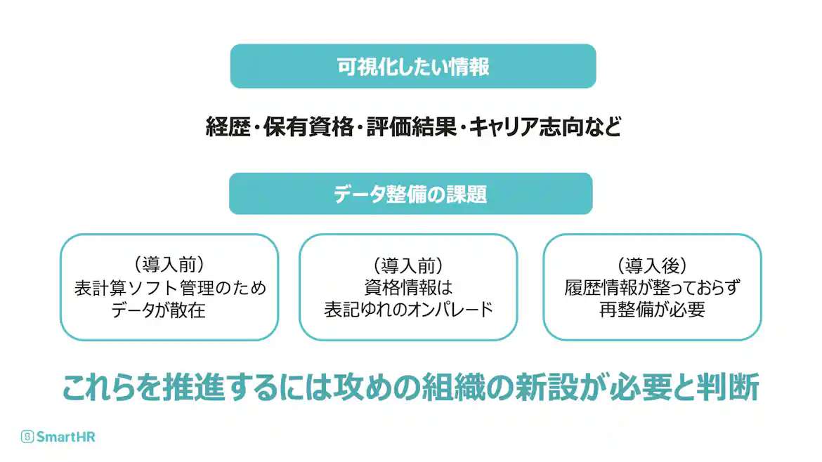 可視化したい情報とデータ整備の課題