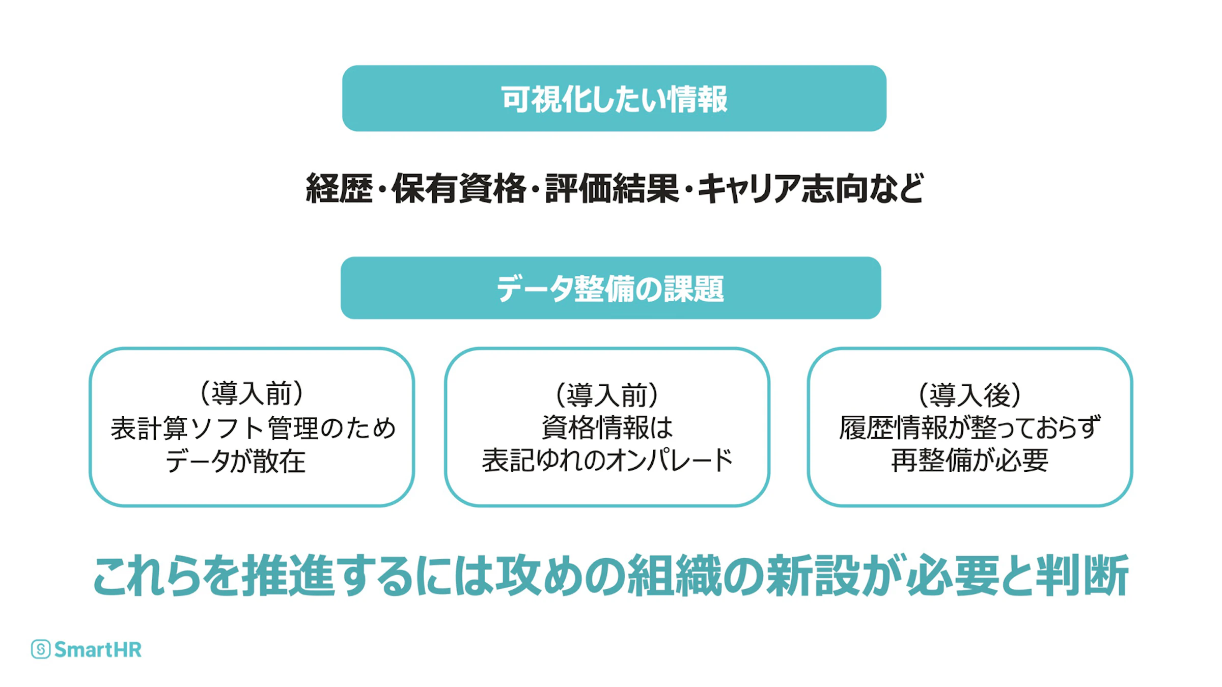 可視化したい情報とデータ整備の課題