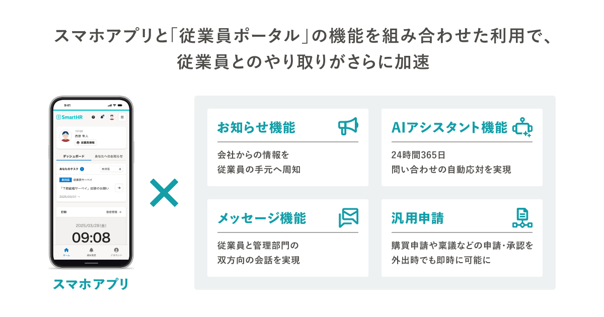 「従業員ポータル」の機能と掛け合わせることで、スマホアプリを起点に、従業員が迷わない・業務が止まらない体験を実現できることが記載された画像
