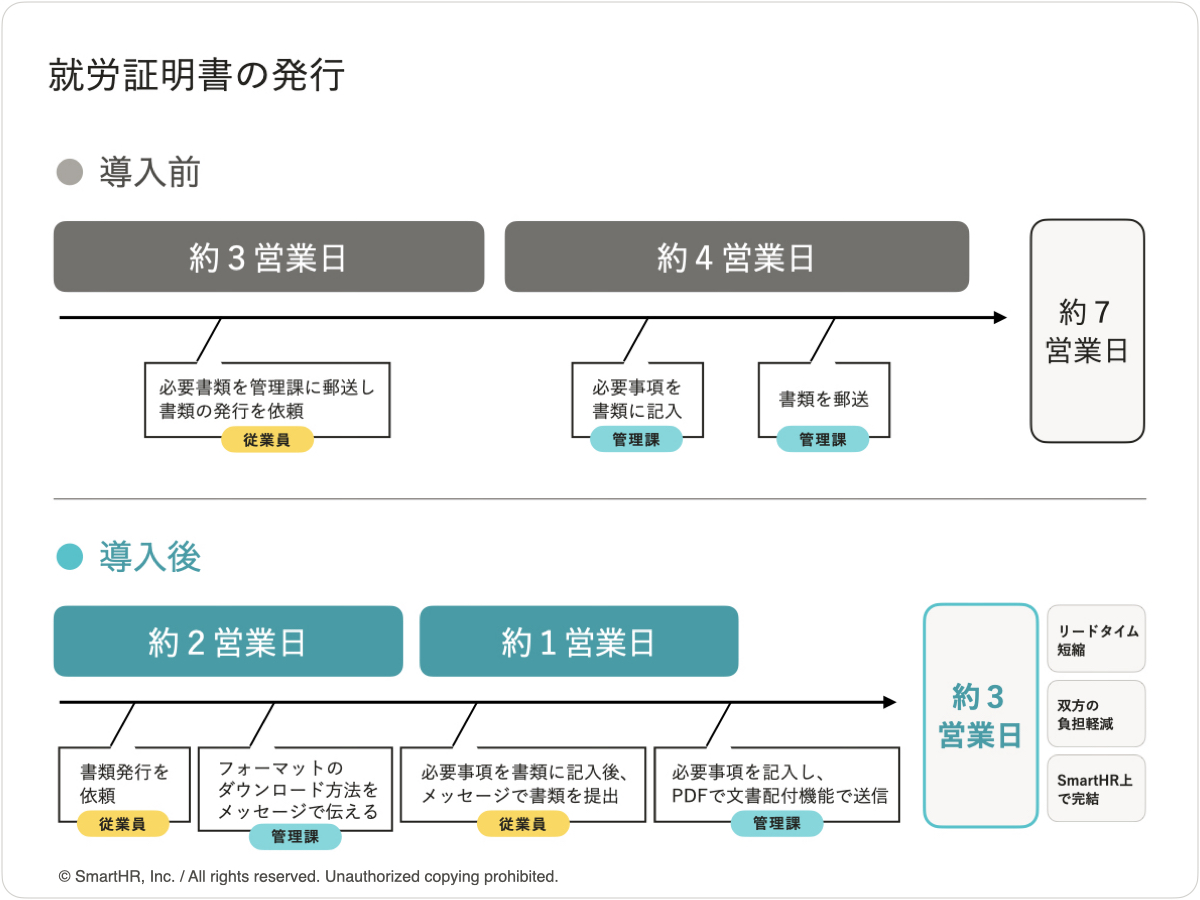  就労証明書発行におけるメッセージ機能の利用