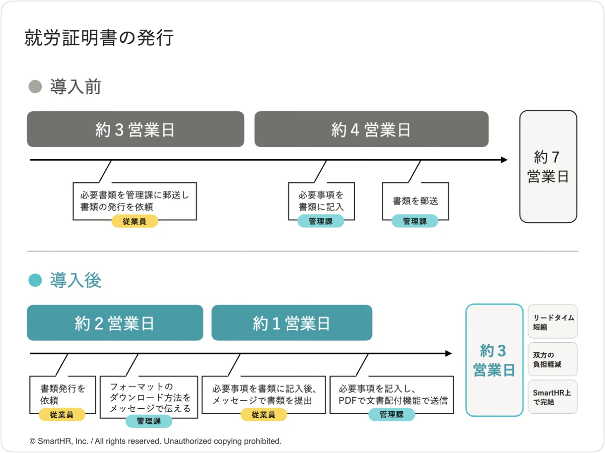  就労証明書発行におけるメッセージ機能の利用