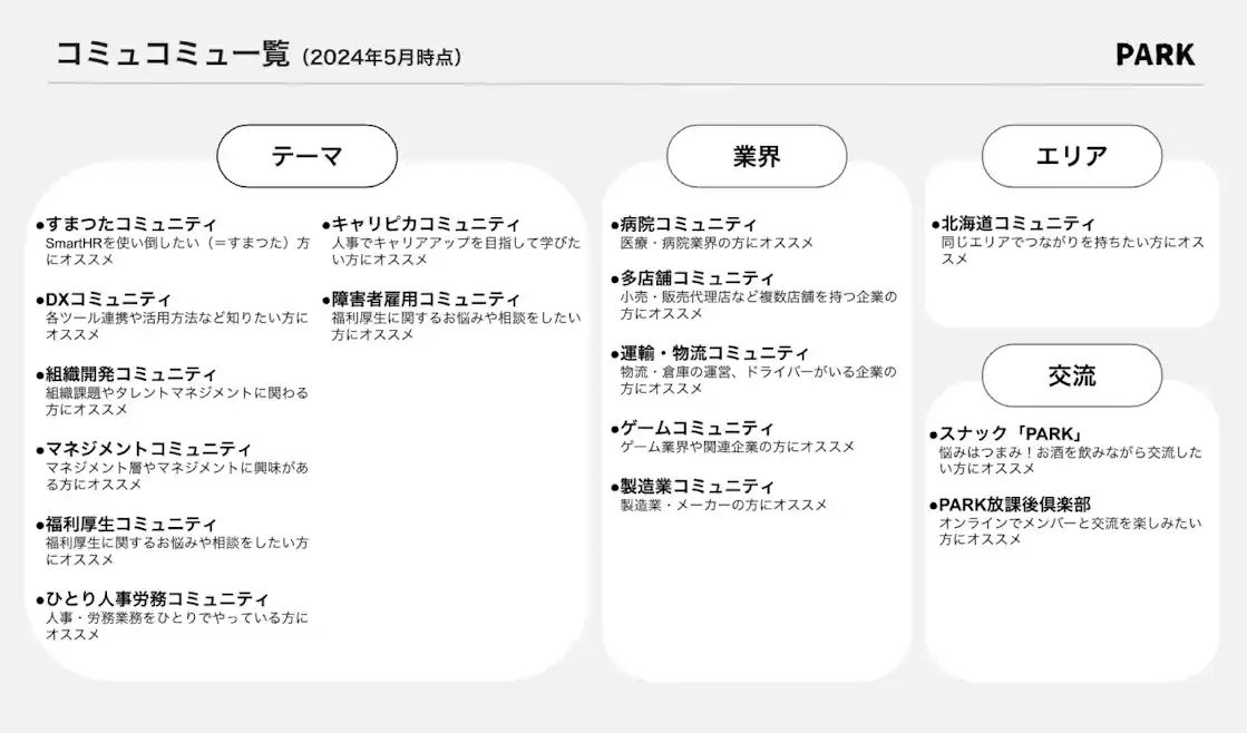 図表:テーマや業界、エリアごとのコミュコミュ一覧