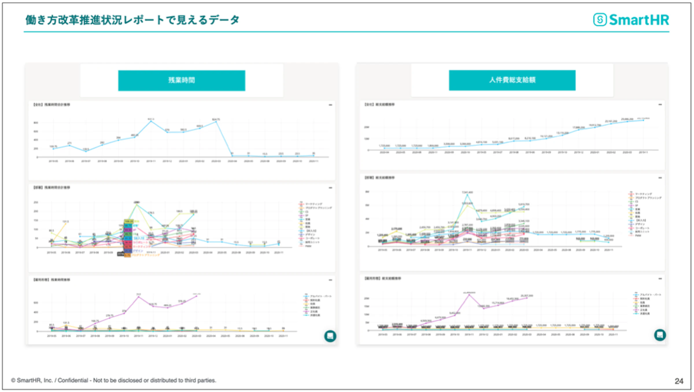 働き方改革推進状況レポートで見えるデータ