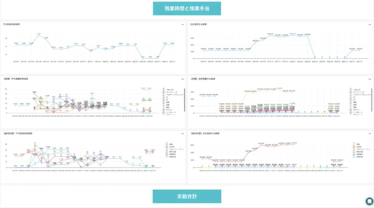 （働き方改革推進状況レポートイメージ）