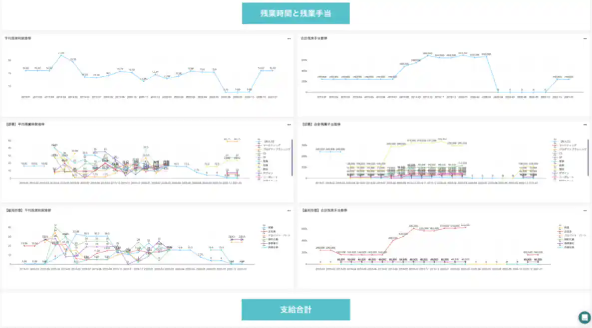 (働き方改革推進状況レポートイメージ)