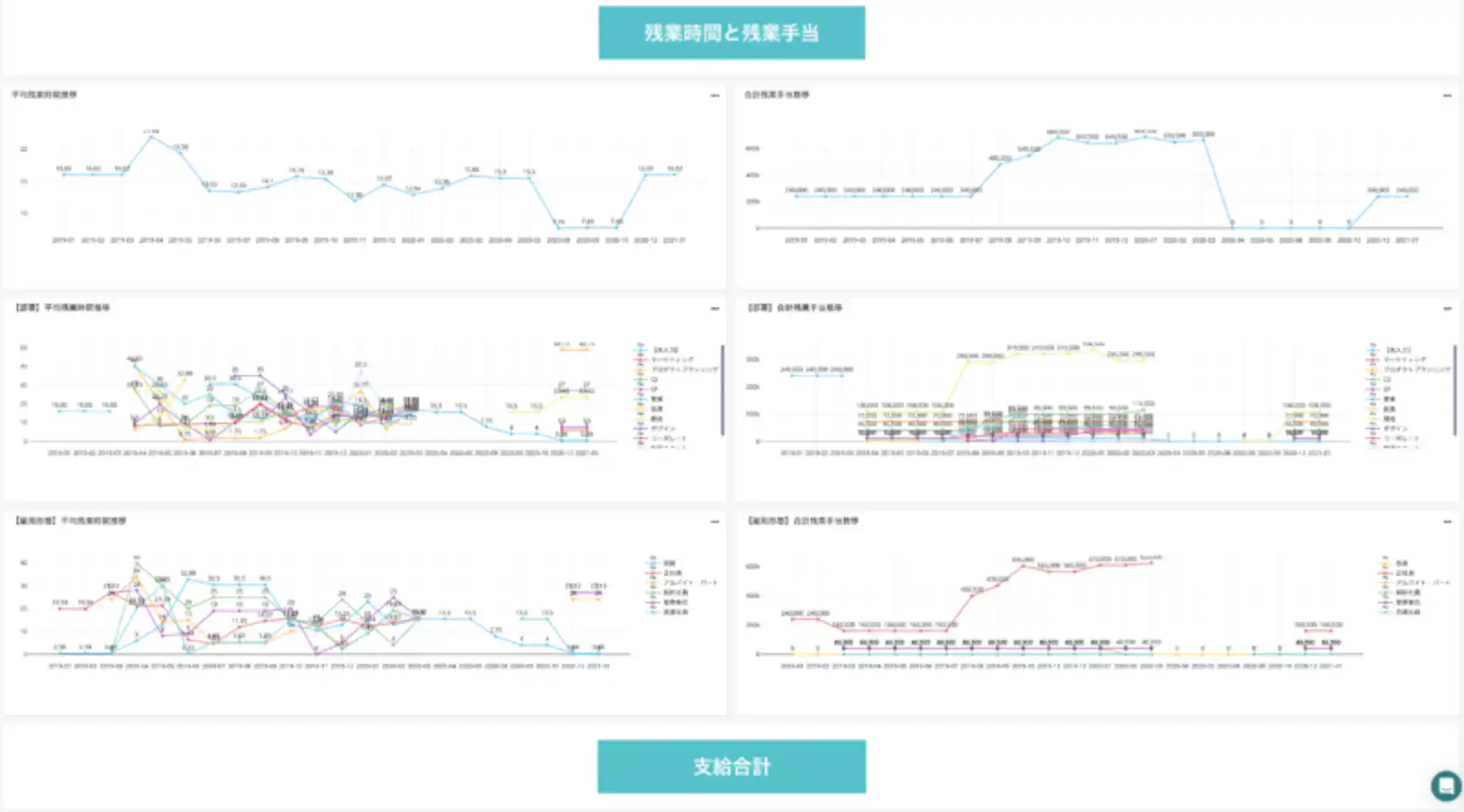 (働き方改革推進状況レポートイメージ)