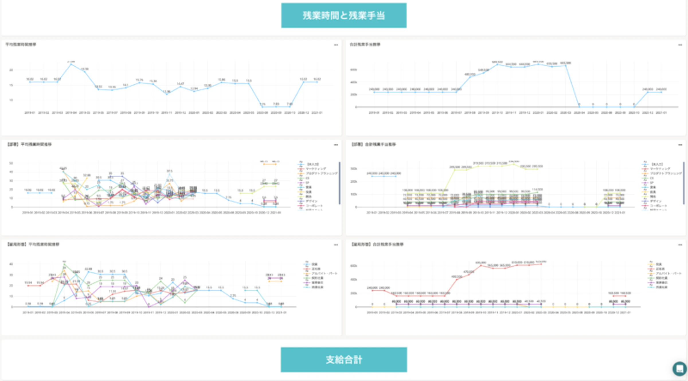 （働き方改革推進状況レポートイメージ）