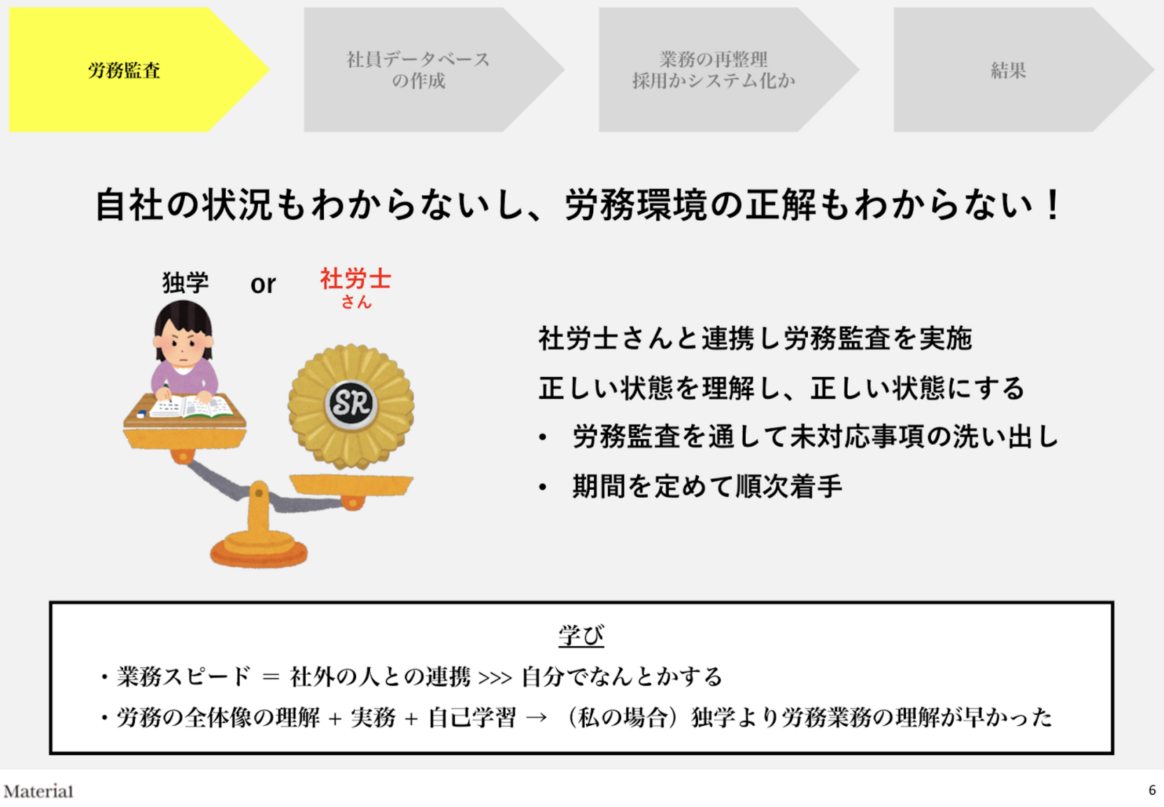 労務監査　自社の状況もわからないし、労務環境の正解もわからない！その課題から学んだこと