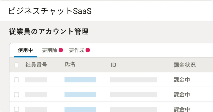 外部サービスにおける従業員のアカウント管理画面のイメージ。使用中や要削除のアカウント一覧、課金状況などが確認できる。