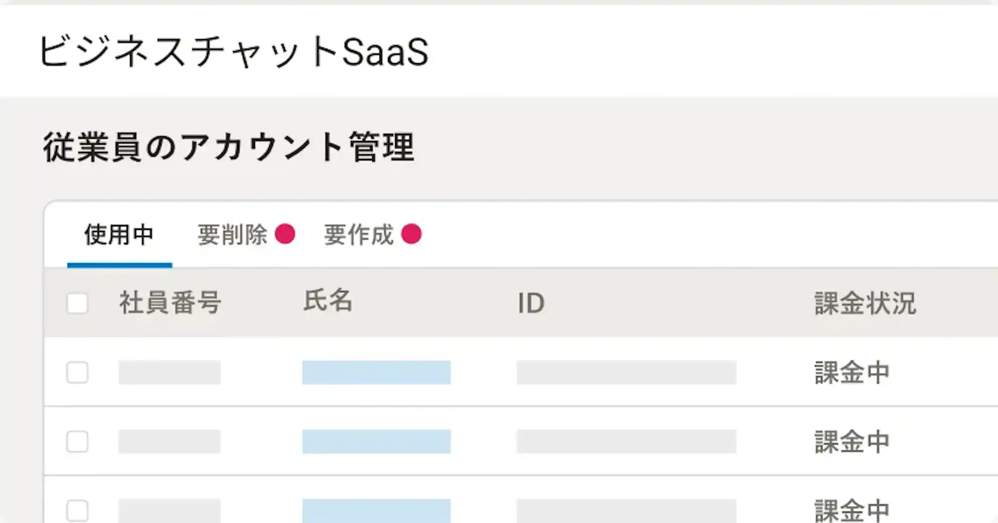 外部サービスにおける従業員のアカウント管理画面のイメージ。使用中や要削除のアカウント一覧、課金状況などが確認できる。