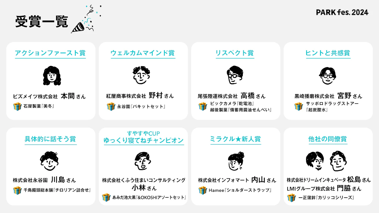 受賞者の一覧