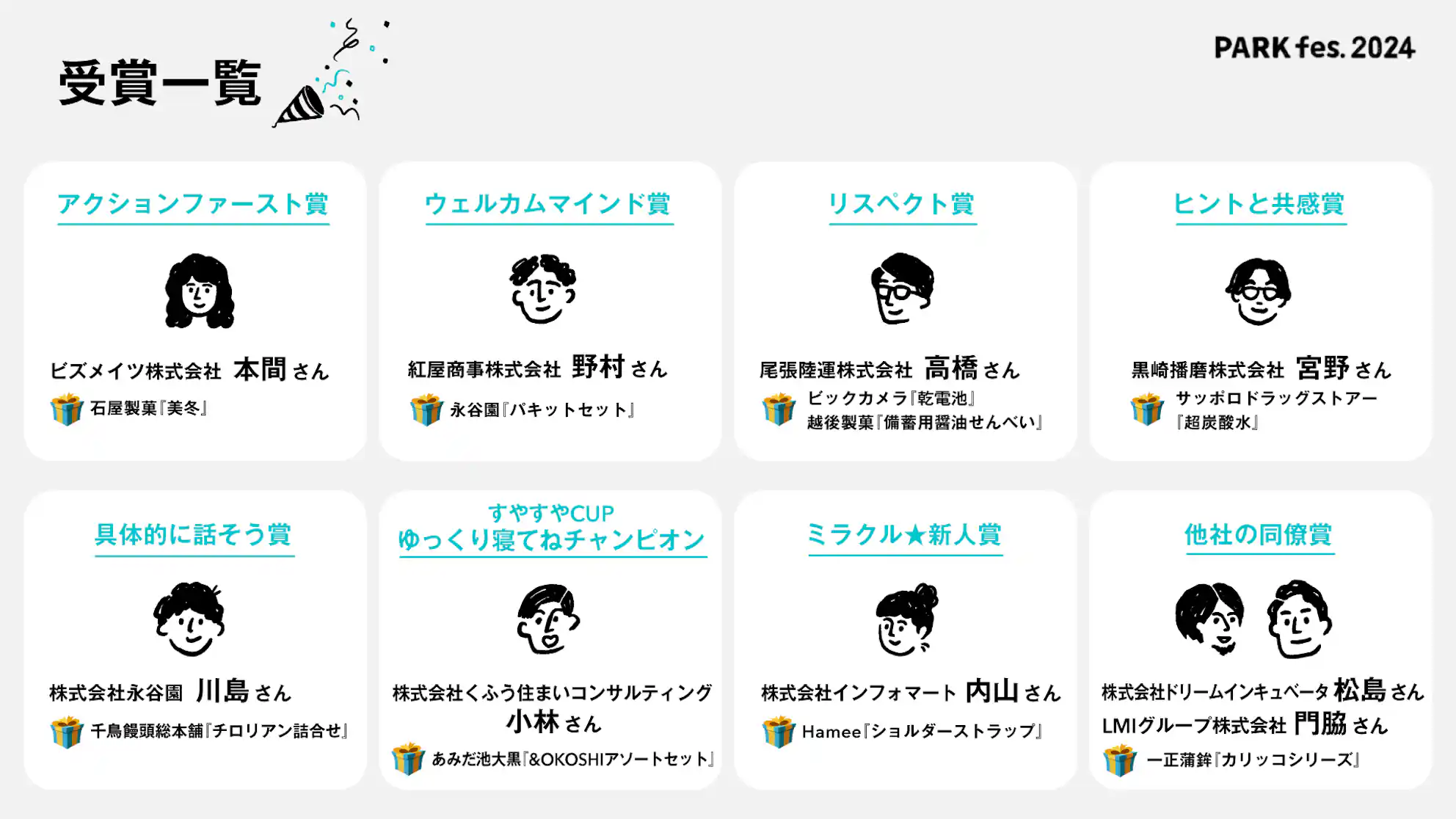受賞者の一覧