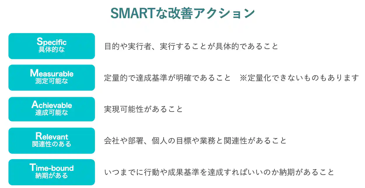 SMARTな改善アクション