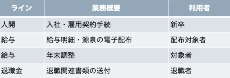 労務サイクルの利用用途