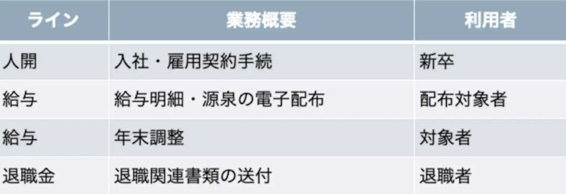 労務サイクルの利用用途